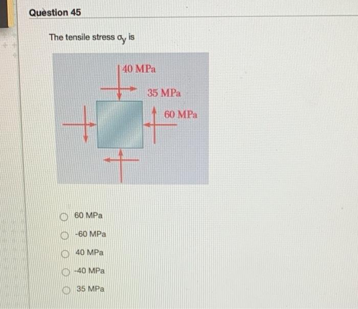 Solved Question 45 The tensile stress ay is 40 MPa 35 MPa 60 | Chegg.com