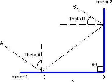 Solved Consider the case in which a light ray A is incident | Chegg.com