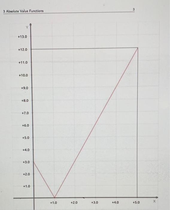 Solved 3.2 A Word Problem The following picture is a | Chegg.com