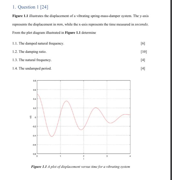 Solved 1. Question 1 [24] Figure 1.1 illustrates the | Chegg.com