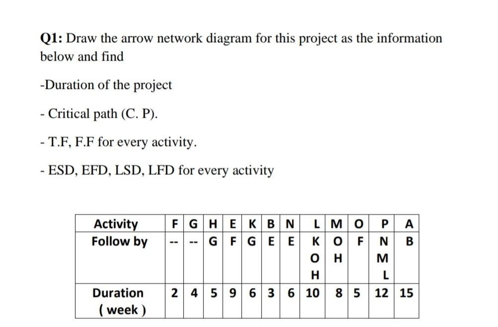Solved Q1: Draw the arrow network diagram for this project | Chegg.com