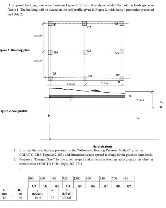 A proposed building plan is as shown in Figure 1. | Chegg.com