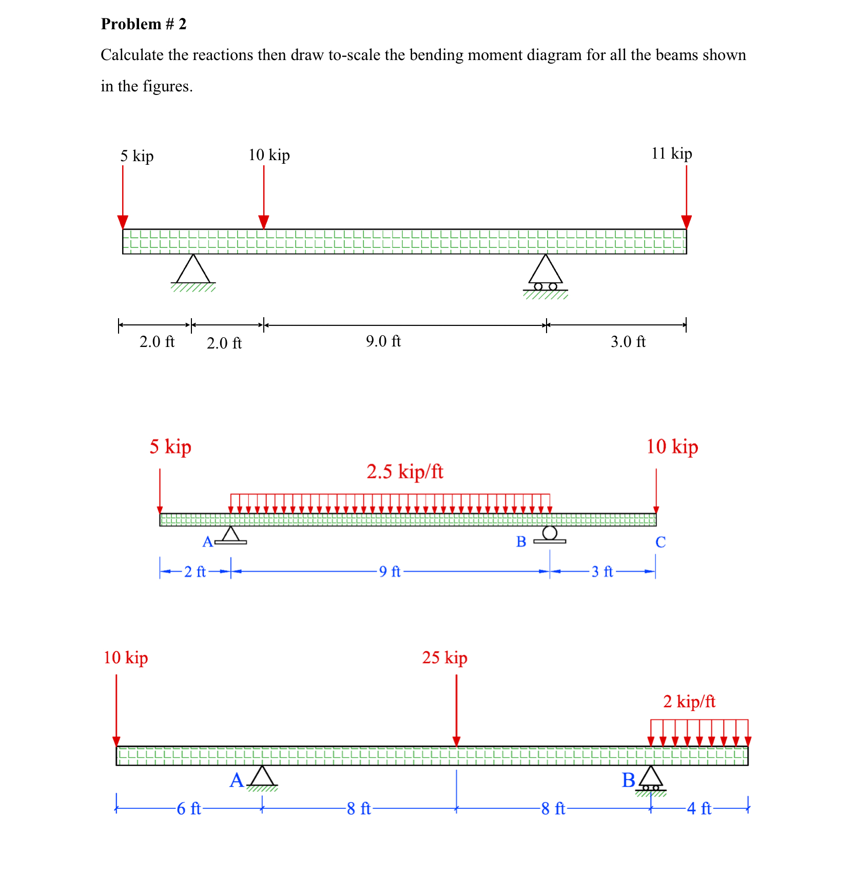 Solved Problem # 2Calculate the reactions then draw to-scale | Chegg.com