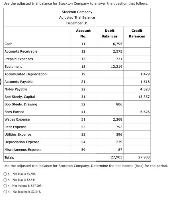 Solved Use the adjusted trial balance for Stockton Company | Chegg.com