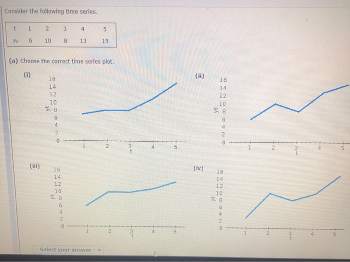 Solved Consider the following time series. t 1 2 3 4 5 Yt 6 | Chegg.com