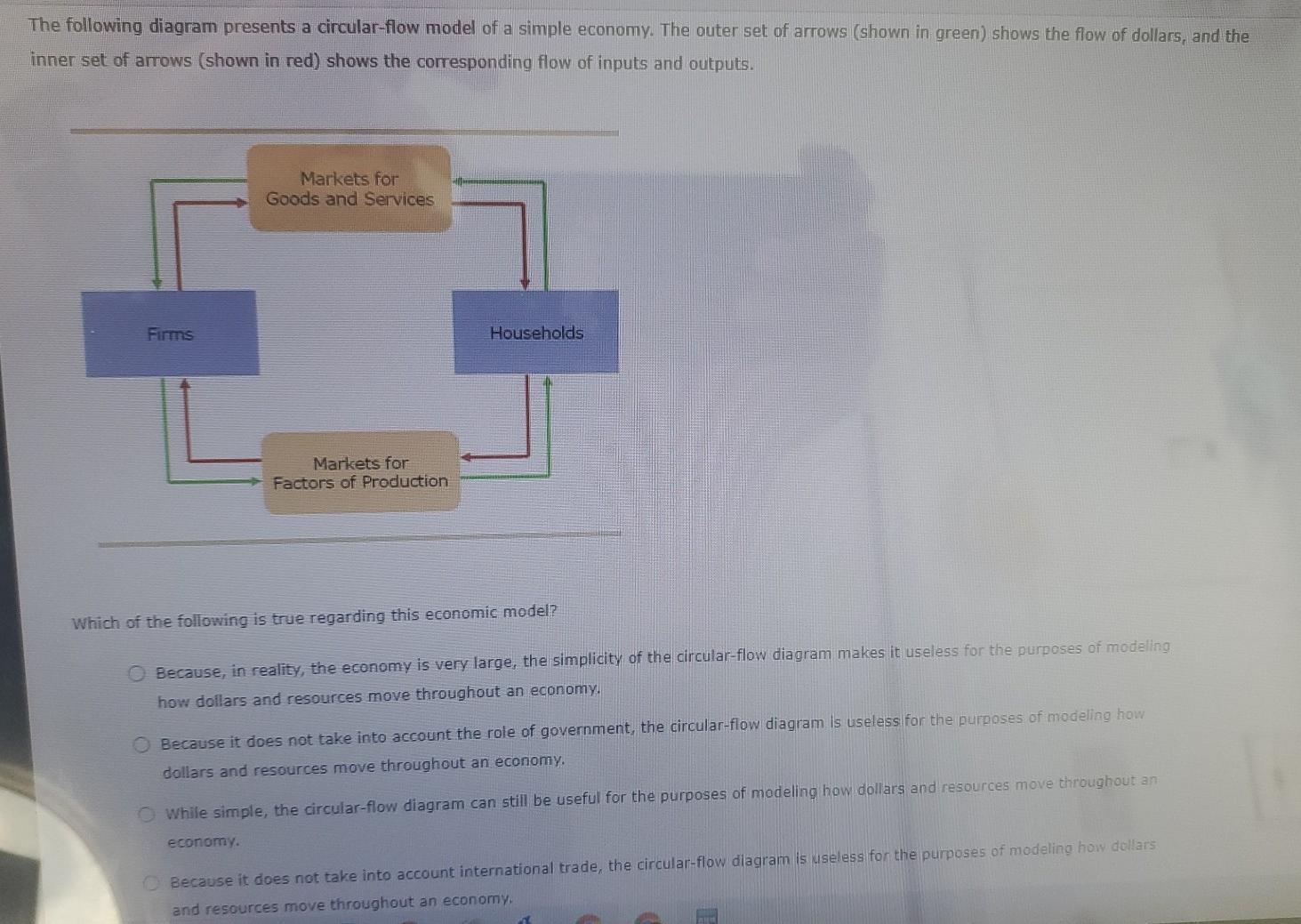 Solved The Following Diagram Presents A Circular Flow Model 8738