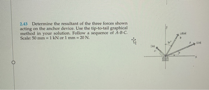 Solved 2.43 Determine the resultant of the three forces | Chegg.com