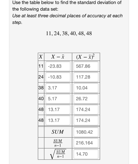 Solved Use the table below to find the standard deviation of | Chegg.com