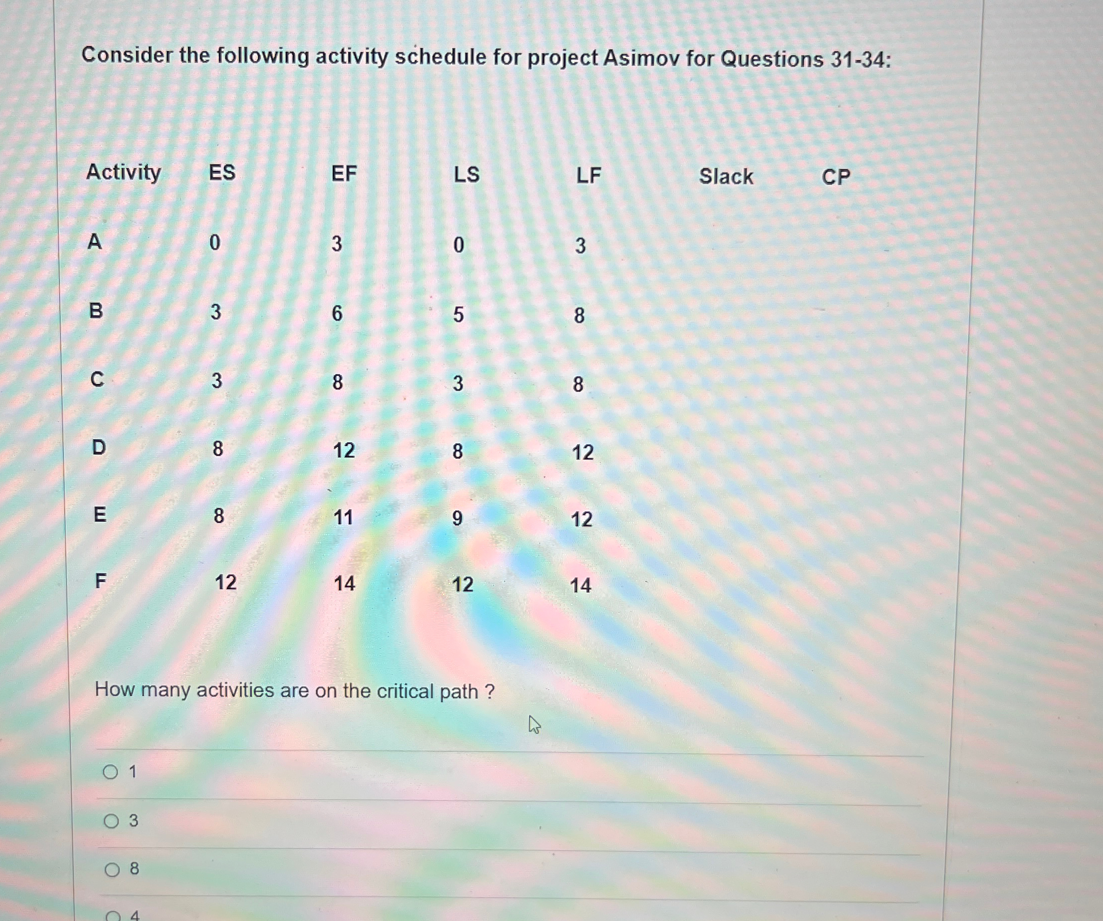 Solved Consider the following activity schedule for project | Chegg.com
