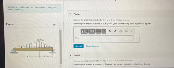 Solved Consider a simply supported beam shown in the figure | Chegg.com