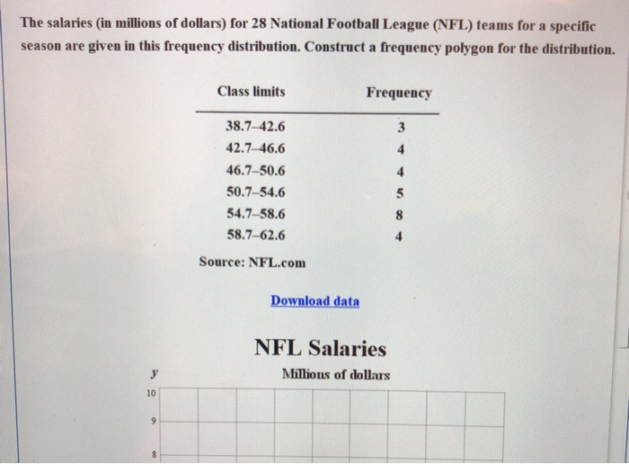 Solved The salaries (in millions of dollars) for 28 National | Chegg.com