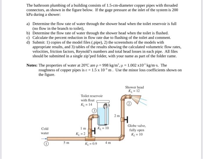 Solved The bathroom plumbing of a building consists of | Chegg.com