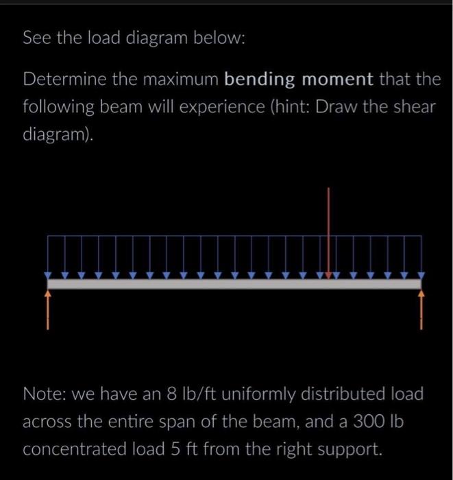 See the load diagram below: | Chegg.com