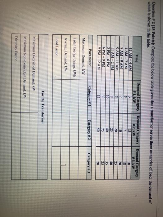 Solved Question #2 [15 Points): Complete the below table | Chegg.com