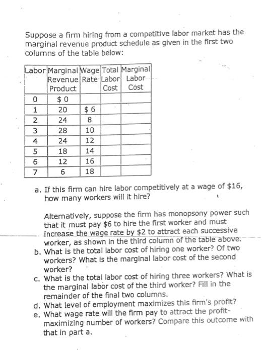 Solved Suppose A Firm Hiring From A Competitive Labor Market | Chegg.com