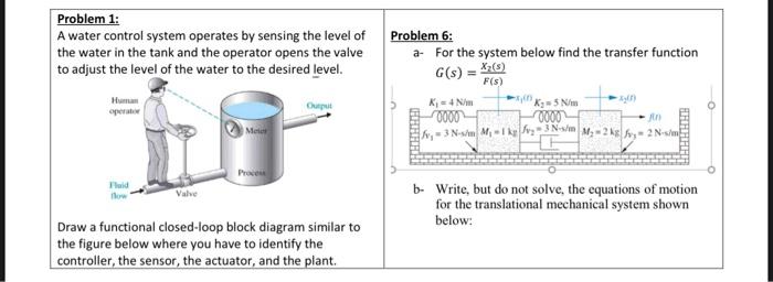 Solved Problem 1: A water control system operates by sensing | Chegg.com