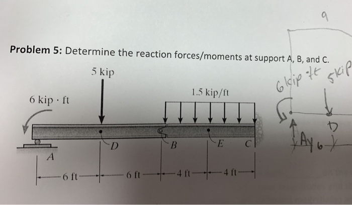 Solved Problem 5: Determine the reaction forces/moments at | Chegg.com