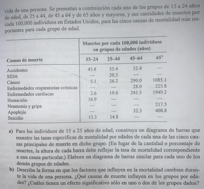 vida de una persona. Se presentan a continiación cada uno de los grupos de 15 a 24 años de edad, de 25 a 44 , de 45 a 64 y de