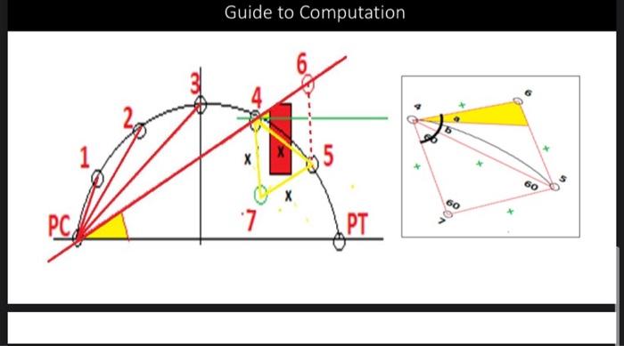 Solved Fieldwork 5: Laying out a Simple curve with an | Chegg.com