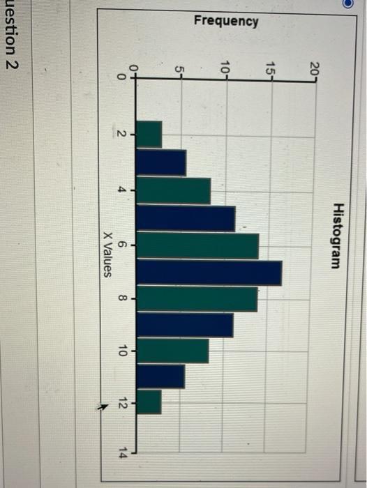 Solved Based on the histograms that you have created, which | Chegg.com