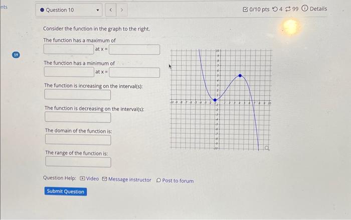Solved Consider the function in the graph to the right. The | Chegg.com