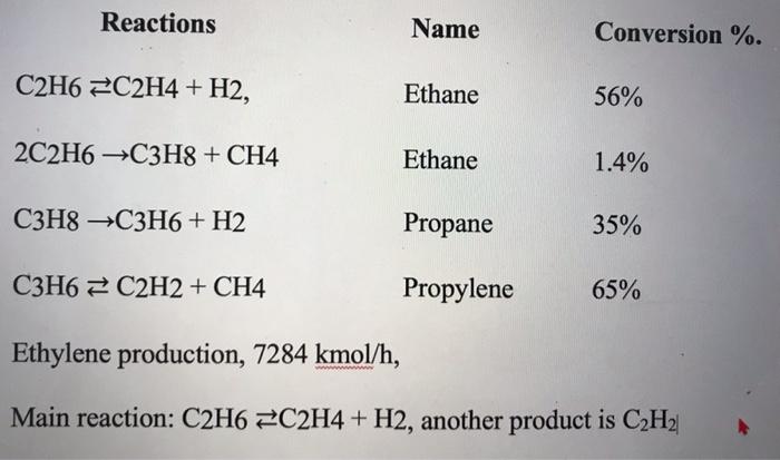 Solved Reactions Name Conversion . C2H6 C2H4 H2 Ethane