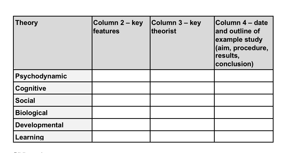 Solved \table[[Theory,\table[[Column 2 - | Chegg.com