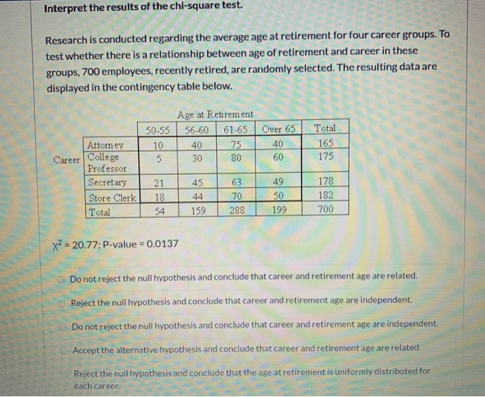 Solved Interpret the results of the chi-square test. | Chegg.com