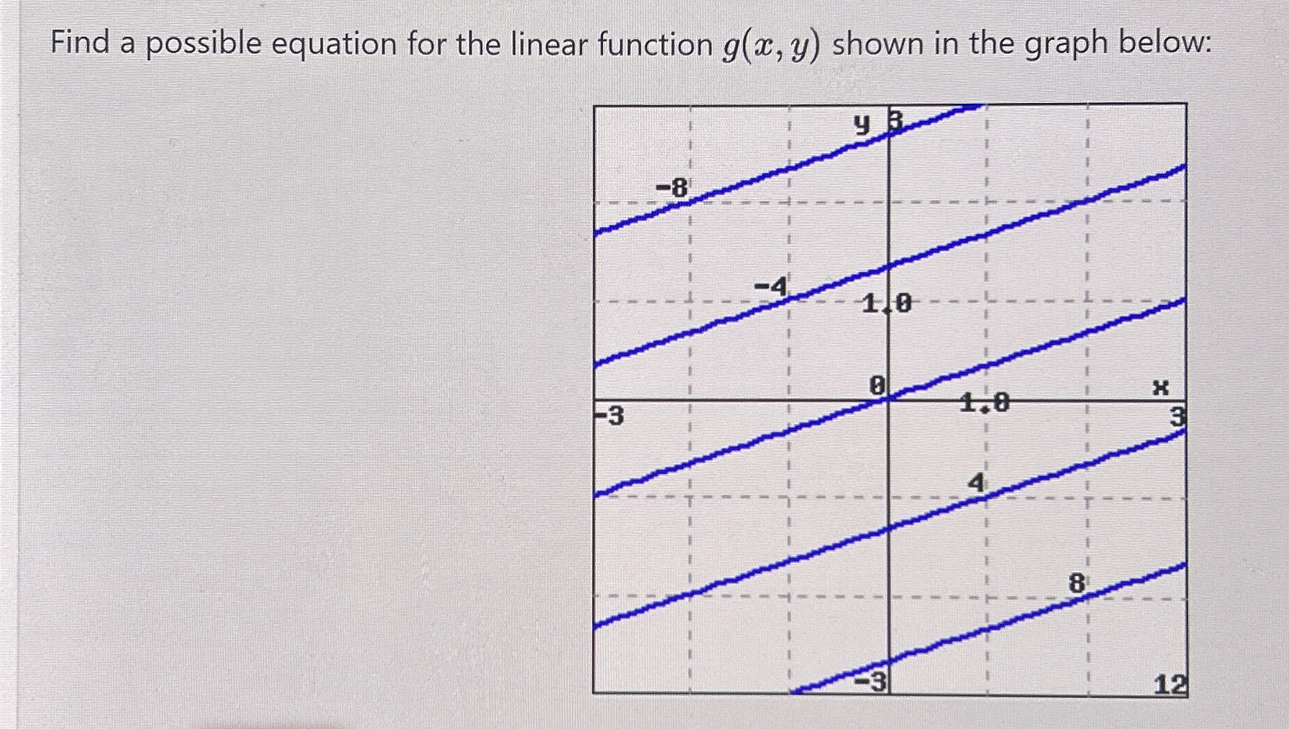 Solved Find a possible equation for the linear function | Chegg.com