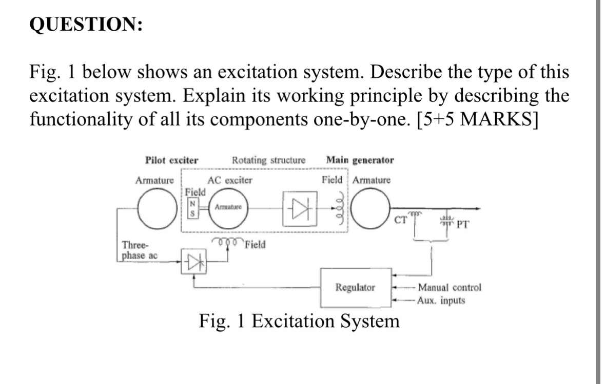 Solved QUESTION:Fig. 1 ﻿below shows an excitation system. | Chegg.com