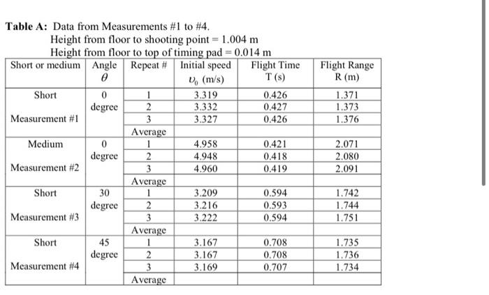 Table B: Analysis On The Equality Of Flight Times | Chegg.com