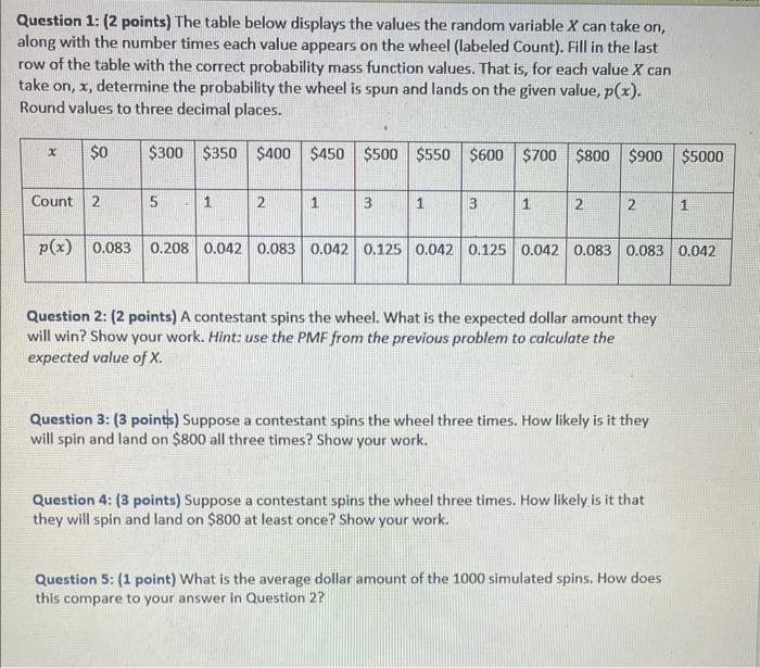 Solved Question 1: (2 points) The table below displays the | Chegg.com