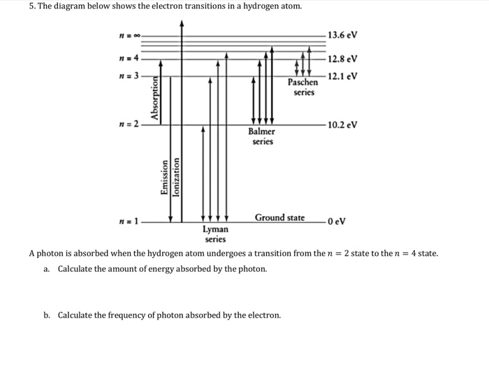 Solved 5. The diagram below shows the electron transitions | Chegg.com