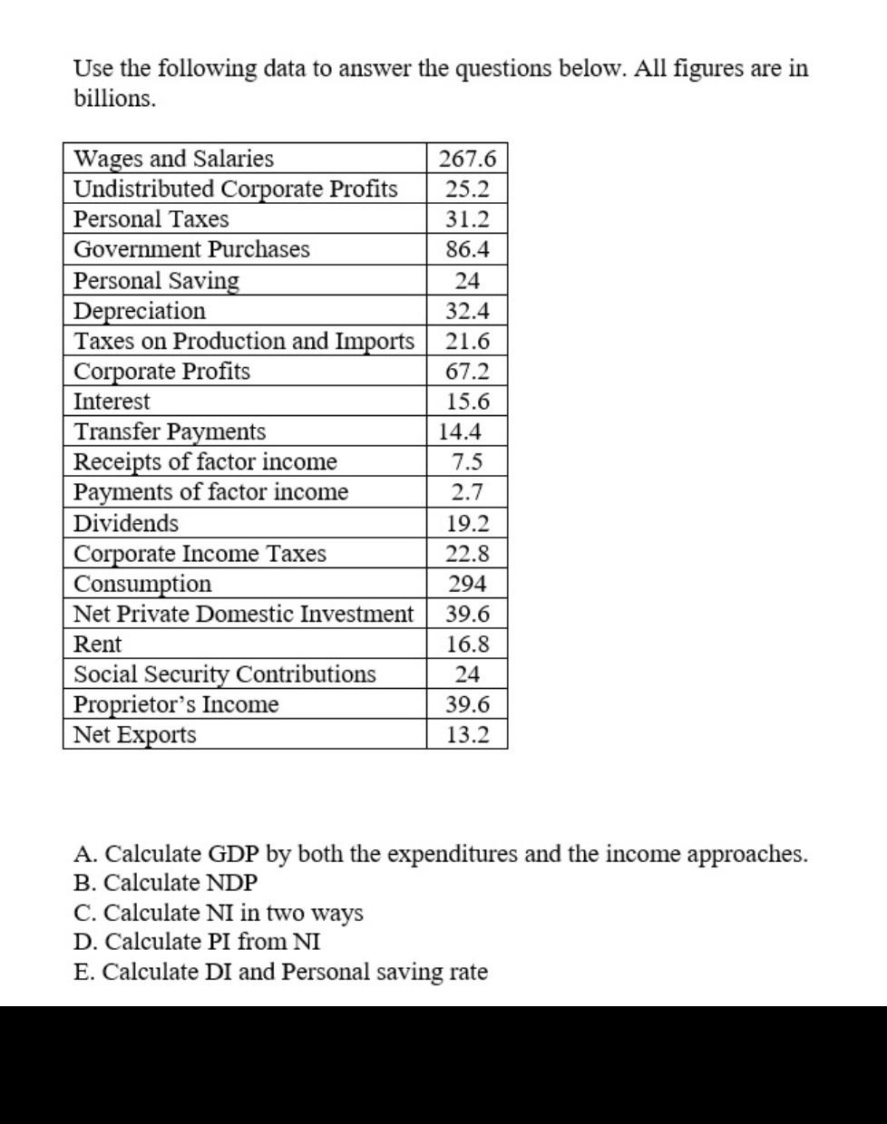 Solved Use the following data to answer the questions below. | Chegg.com