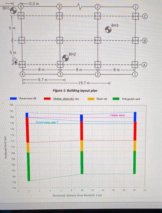 Section B - Assessment Guide DESIGN SCENARIO: The | Chegg.com