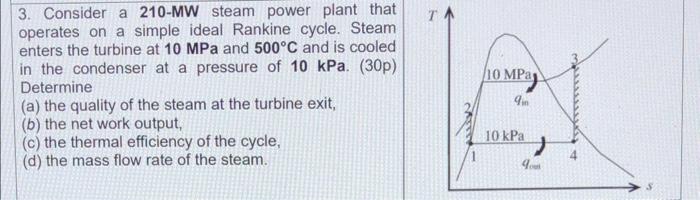 Solved 3. Consider a 210-MW steam power plant that operates | Chegg.com