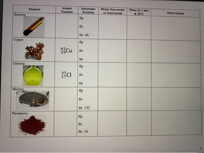Solved Element Atomic Notation Subatomic Particles Metal, | Chegg.com