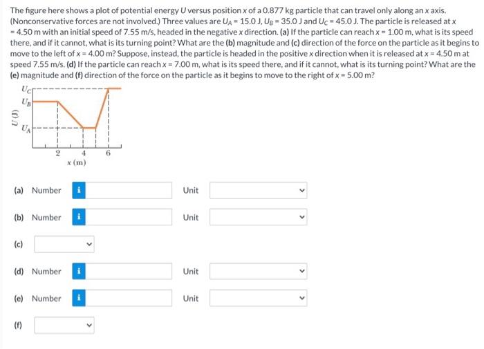Solved The figure here shows a plot of potential energy U | Chegg.com