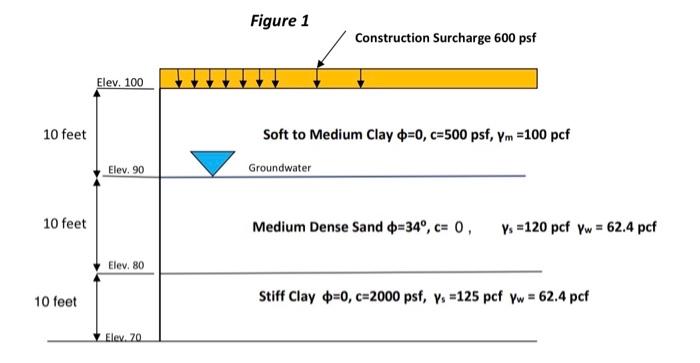 Solved Figure 1 | Chegg.com