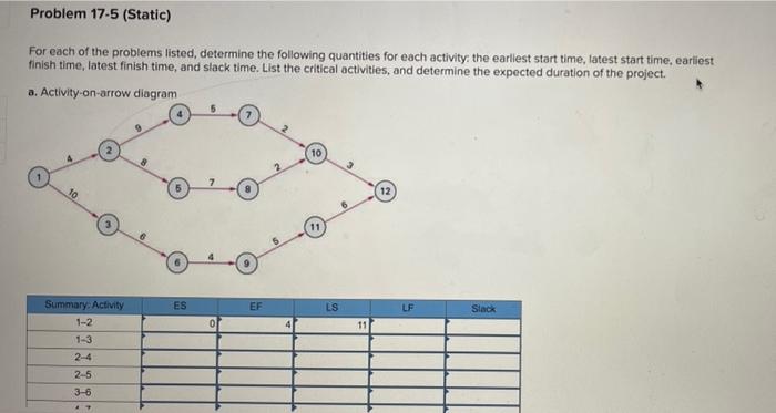 Solved Problem 17-5 (Static) For each of the problems | Chegg.com