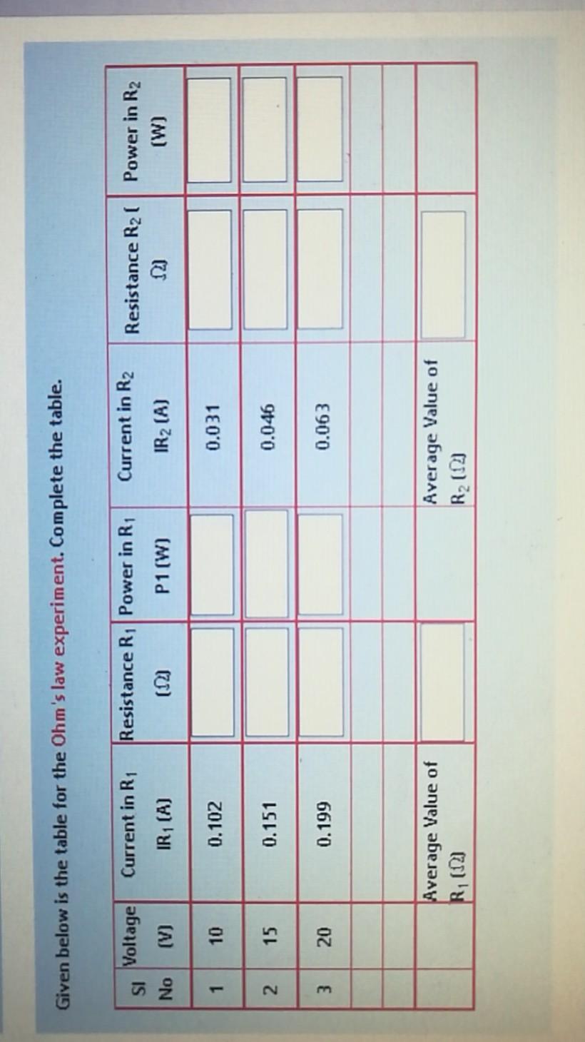 Solved Given below is the table for the Ohm's law | Chegg.com