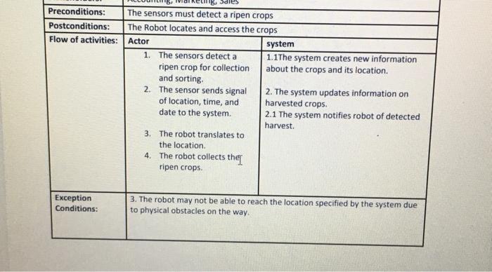 Solved object oriented and analysis please provide and draw | Chegg.com