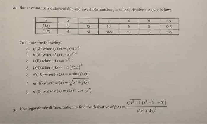 Solved 2 Some Values Of A Differentiable And Invertible Chegg Com