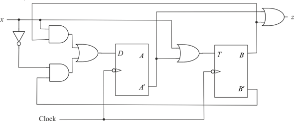 Solved: For The Following Circuit, Construct The State Table. 