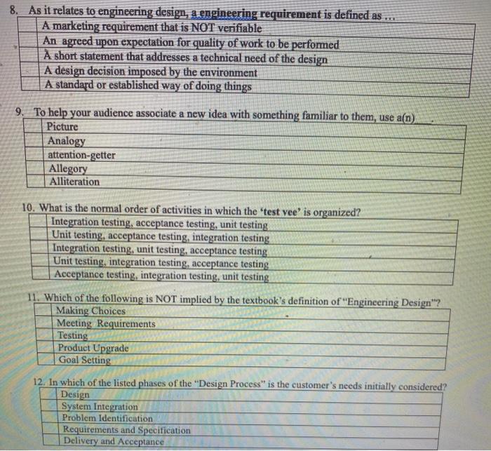 Solved 8 As It Relates To Engineering Design A Engineering Chegg Com