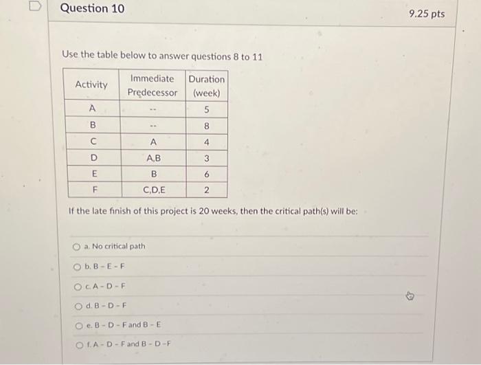 Solved Use the table below to answer questions 8 to 11 If | Chegg.com
