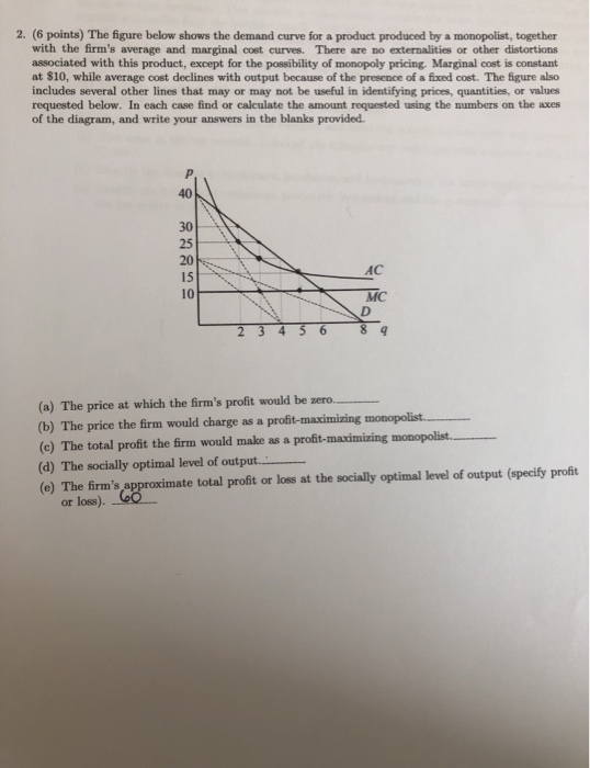 Solved 2. (6 points) The figure below shows the demand curve | Chegg.com