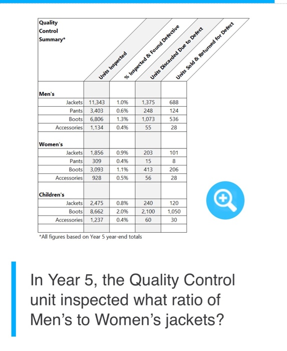 Our product are produced under rigid quality control Haotees 04/27