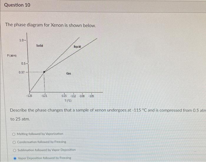 Solved The phase diagram for Xenon is shown below. Describe | Chegg.com