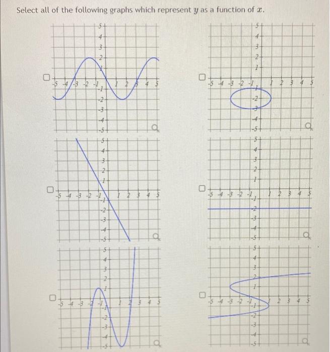 Solved Select All Of The Following Graphs Which Represent Y 1411